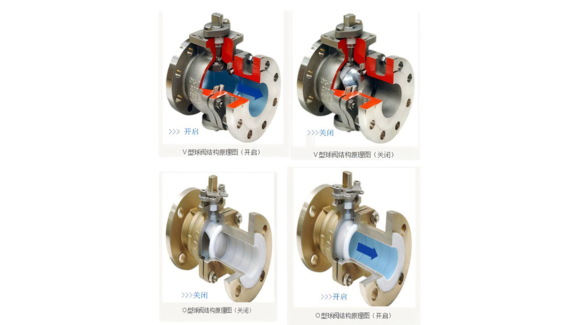 O型与V型球阀：结构特性与应用解析